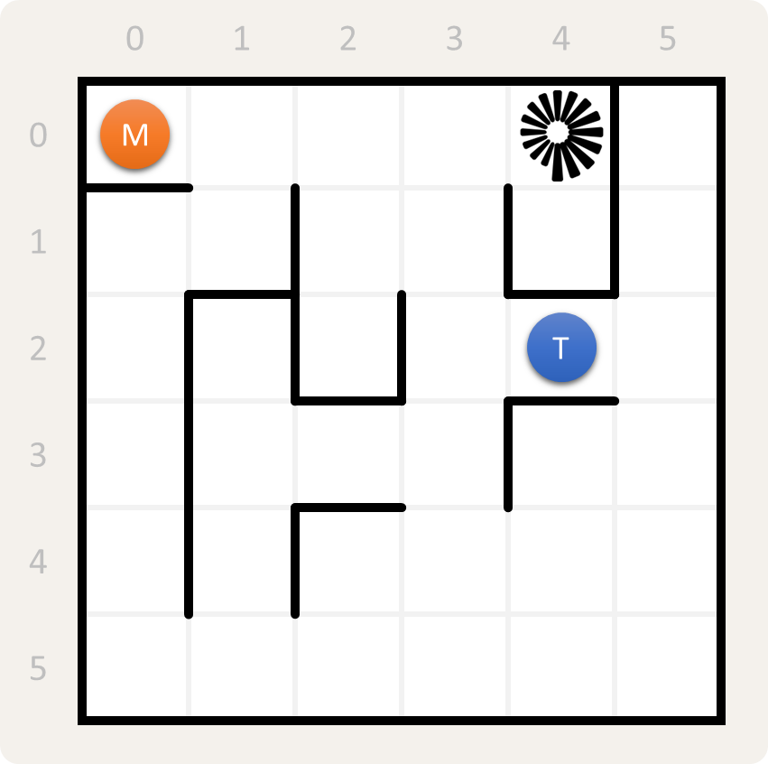 Theseus en de Minotaurus Theseus en de Minotaurus