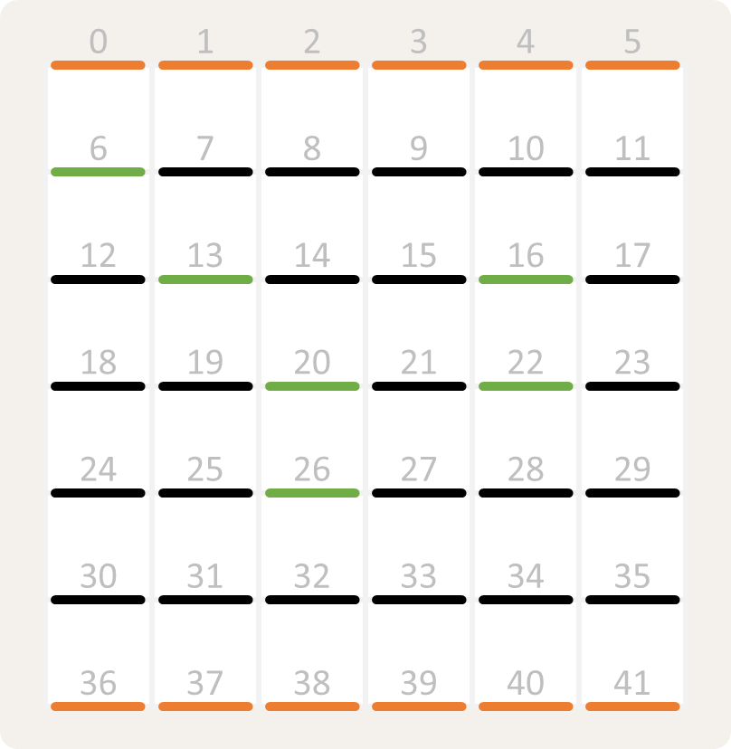horizontale muren horizontale muren