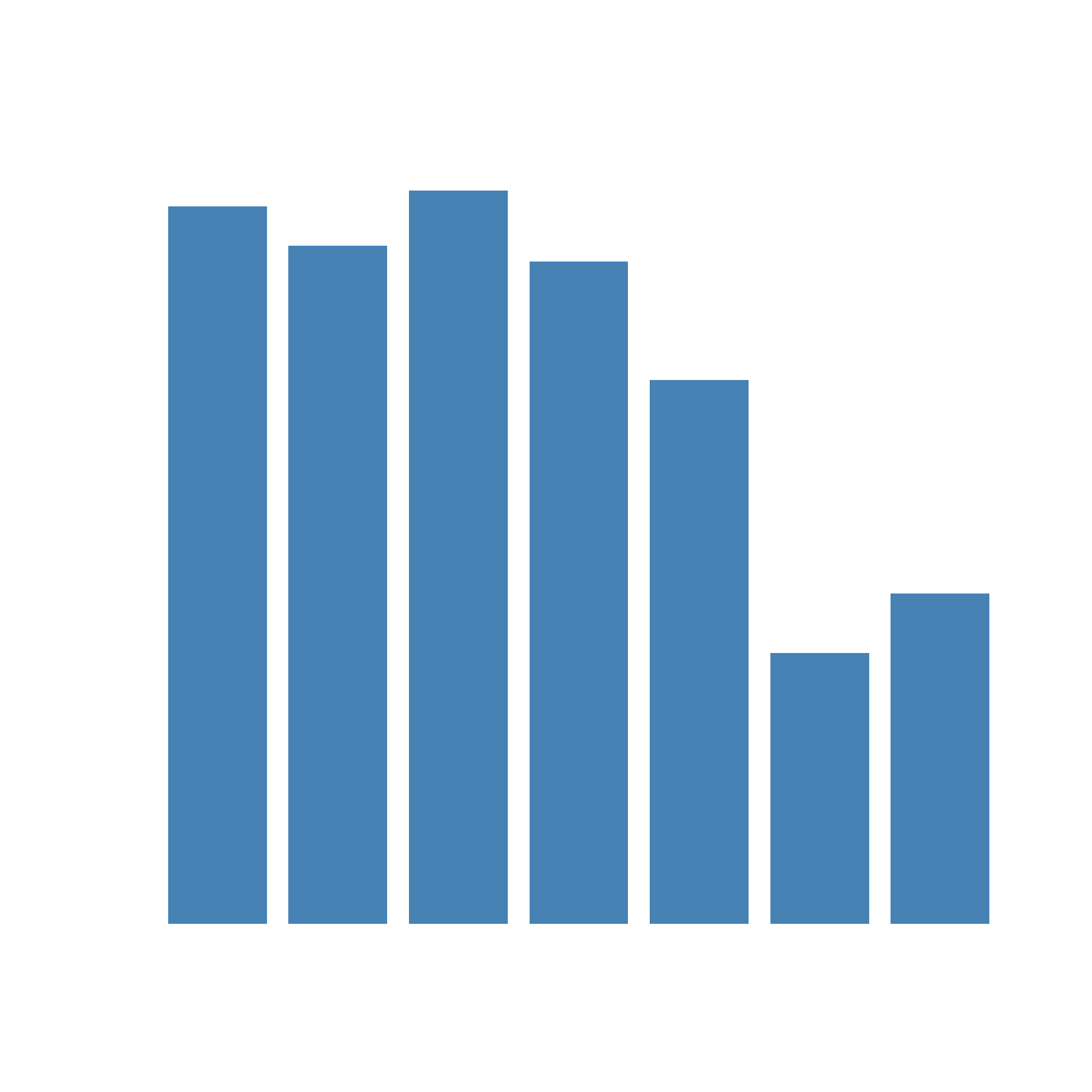 Percentage meldingen sluikstorten 2023.