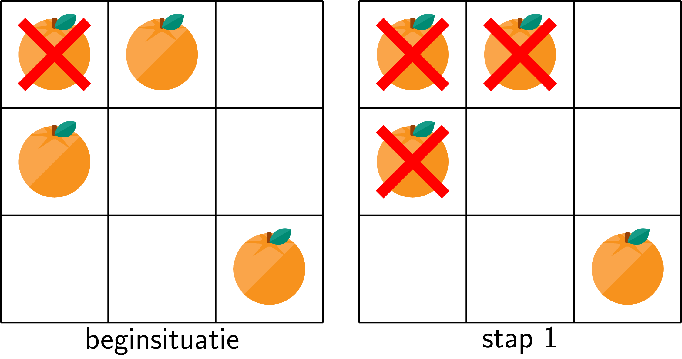 Evolutie van een fruitschaal.