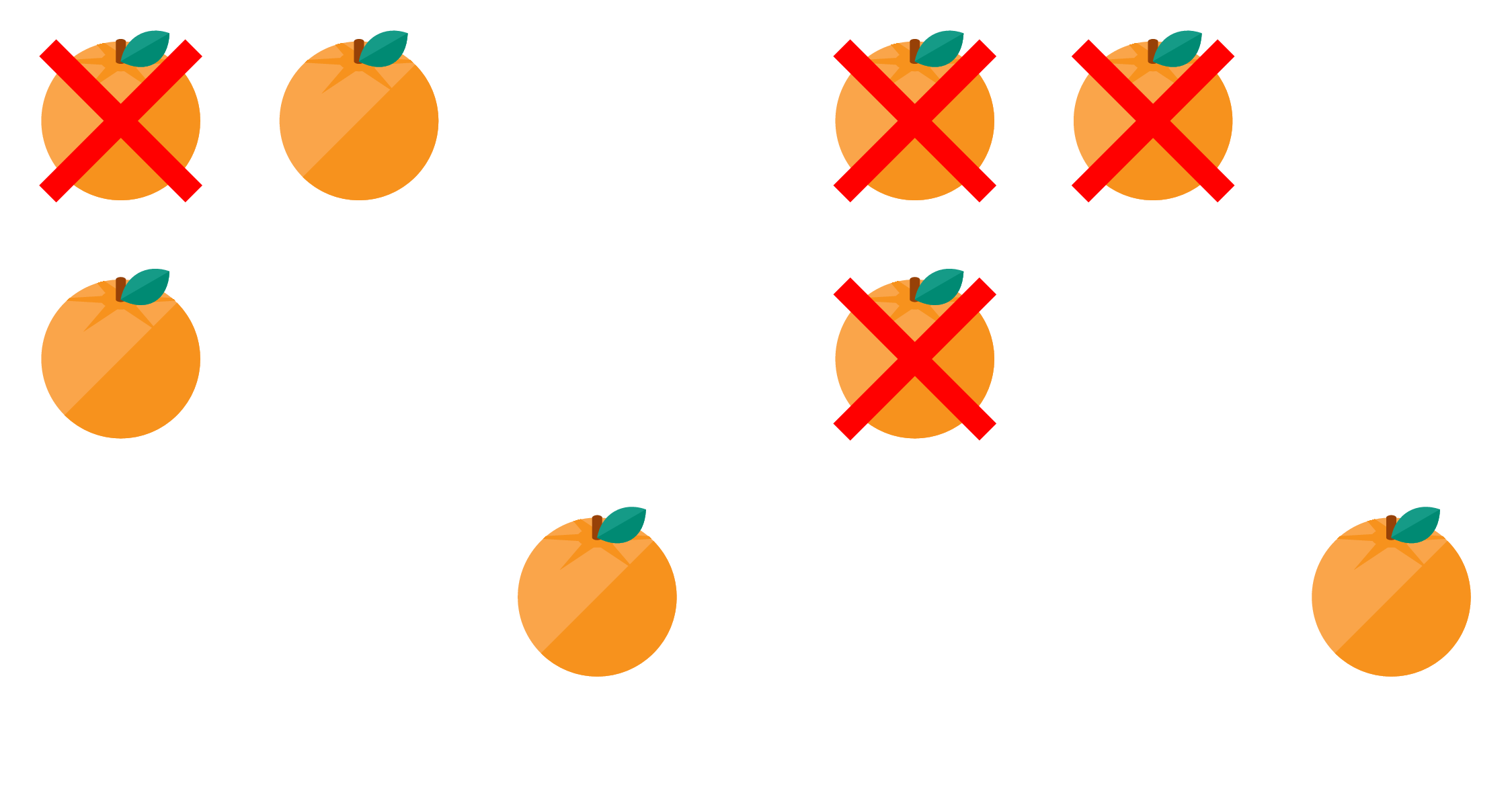 Evolutie van een fruitschaal.