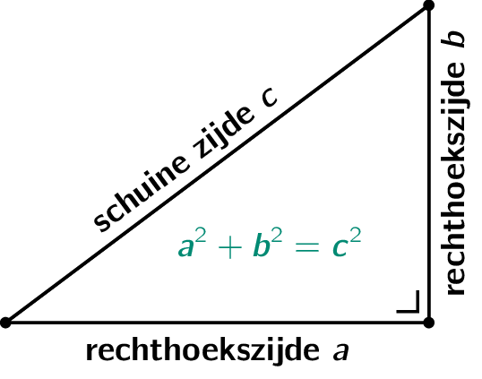 De stelling van Pythagoras.