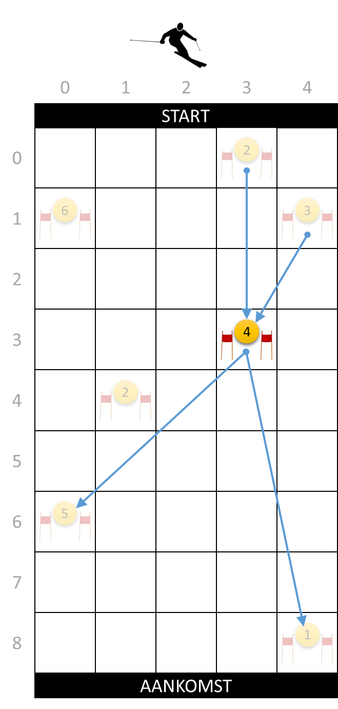 slalom