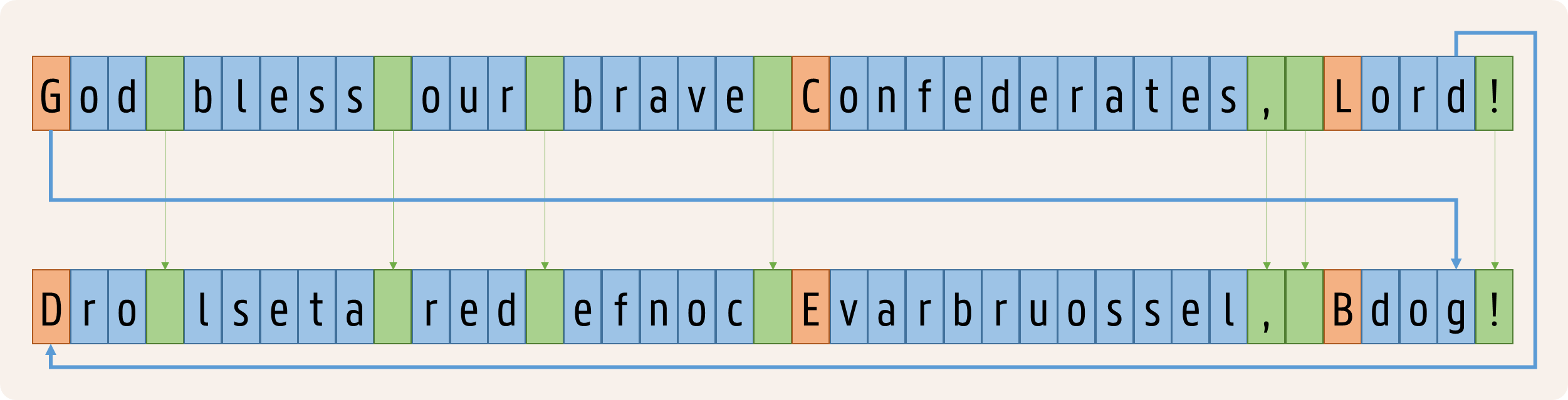 reversal reversal