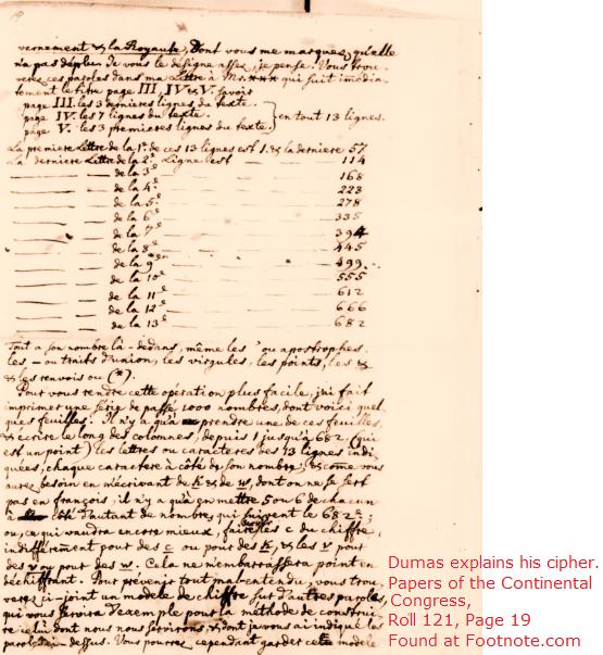 Uittreksel uit het document Papers of Continental Congress (rol 121, pagina 19) waarin Charles Dumas zijn geheimschrift uitlegt.