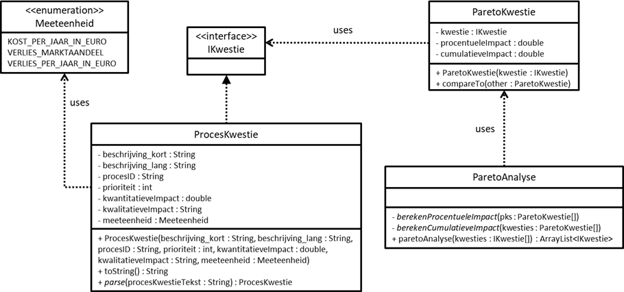 Klasse Diagram ParetoAnalyse Deel3