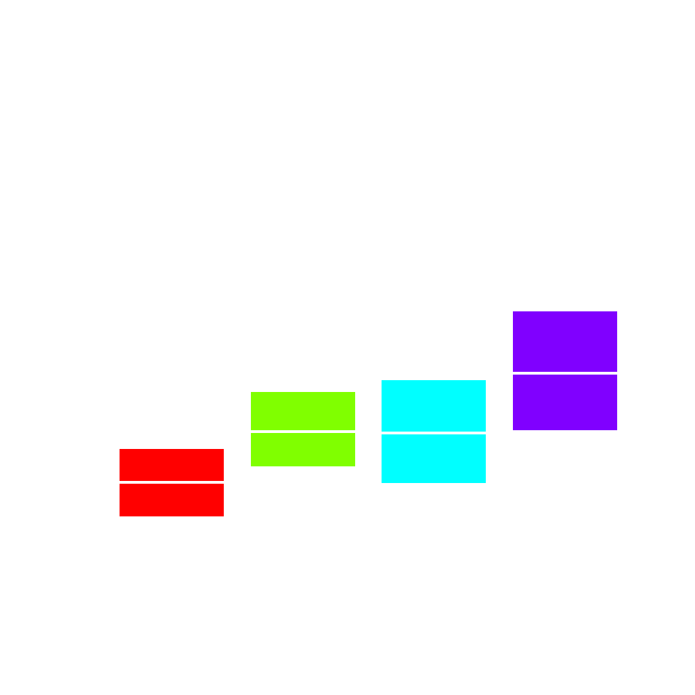 Gemiddeld aantal minuten vertraging per tijdstip. Gemiddeld aantal minuten vertraging per tijdstip.