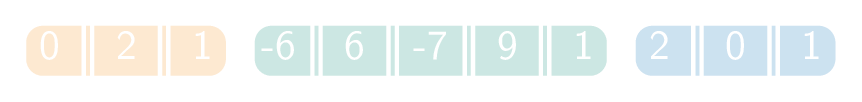 Verdeel in 3 deellijsten. Verdeel in 3 deellijsten.