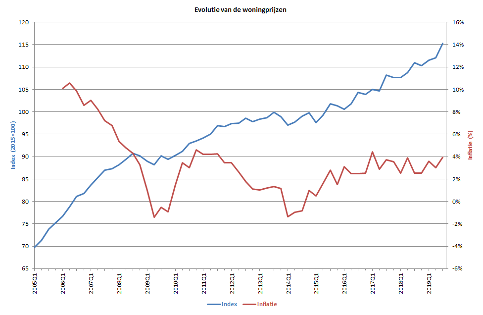 Schermafdruk schermafdruk csv