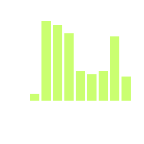 Prijzen van 2dehands Ferrari's Prijzen van 2dehands Ferrari's