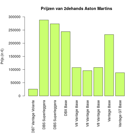 Prijzen van 2dehands Ferrari's.
