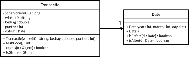 Klasse Diagram DigiKlantenkaart Deel3 Klasse Diagram DigiKlantenkaart Deel3