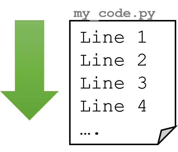 A picture of a program's source code, with an arrow pointing downward next to it.