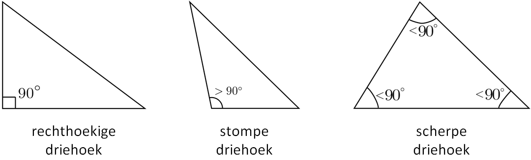 classificatie driehoek hoeken