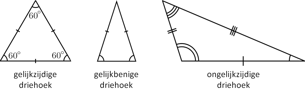 classificatie driehoek zijden