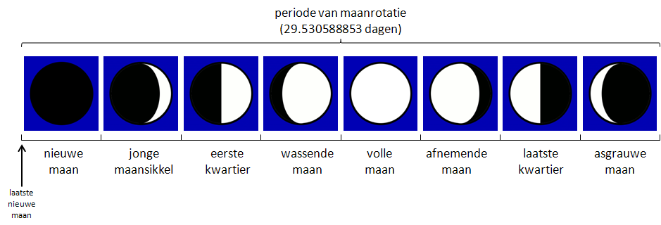 maanfasen