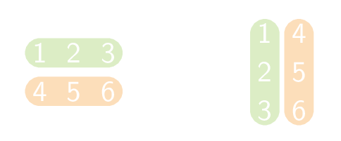Getransponeerde van een matrix. Getransponeerde van een matrix.