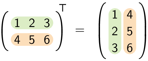 Getransponeerde van een matrix.