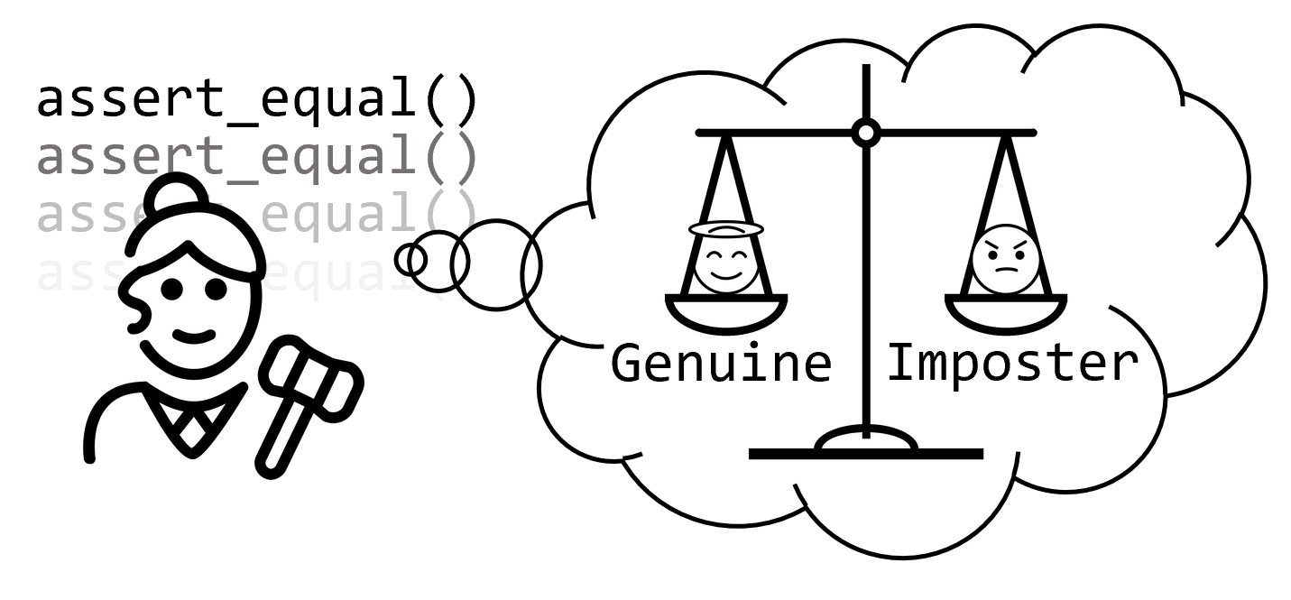 A judge weighing programs on a balance scale, evaluating them as either genuine (a smiling face with a halo) or imposter (an angry face), using assert_equal.