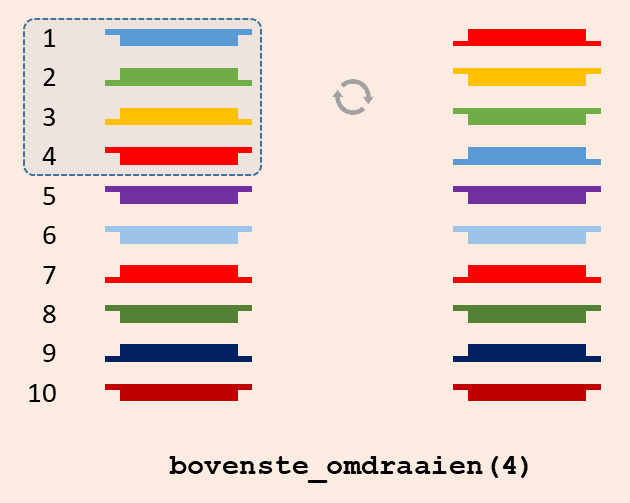 bovenste omdraaien