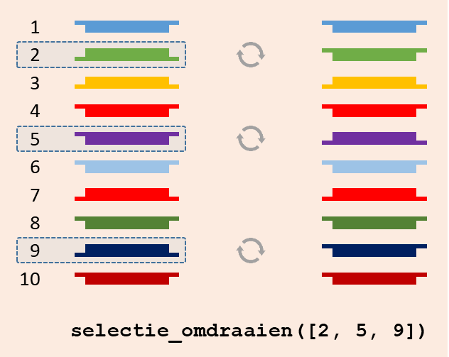 selectie omdraaien