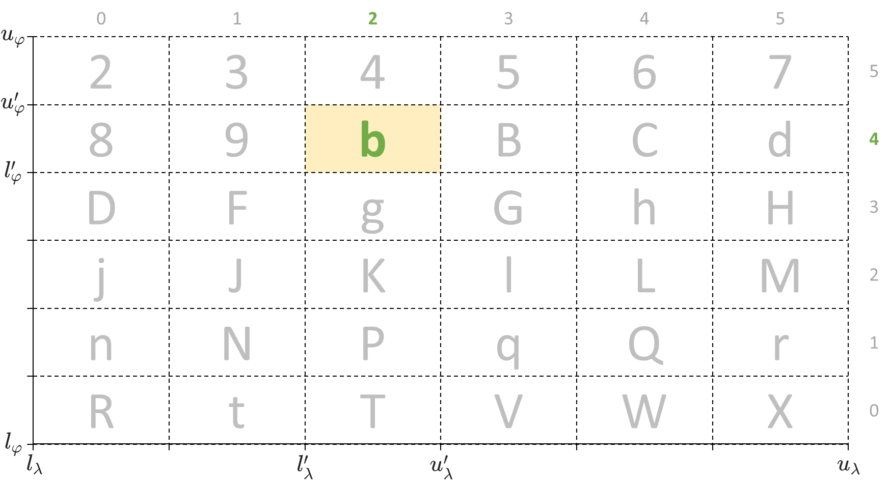 geohash