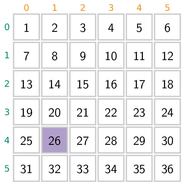 Een 6 × 6 rooster. Een 6 × 6 rooster.