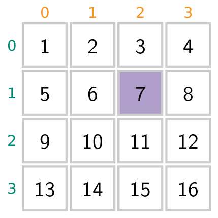 Een 4 × 4 rooster. Een 4 × 4 rooster.