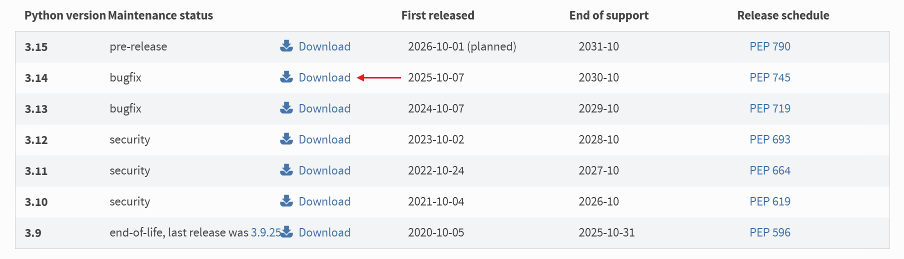 Klik op de download link die hoort bij versie 3.14