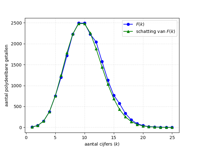 polydeelbaar polydeelbaar