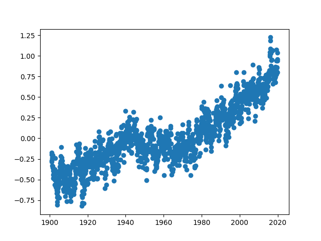 Scatter plot output
