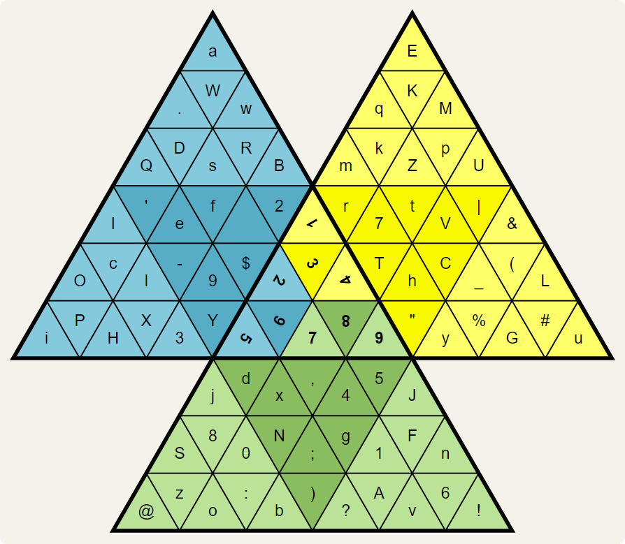 valknut cipher key