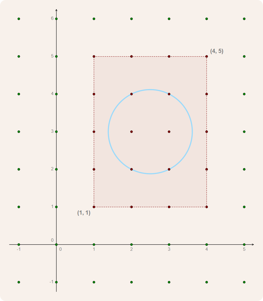 bounding box bounding box