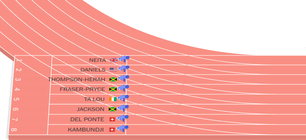 100m sprint vrouwen 100m sprint vrouwen