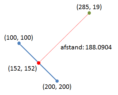 afstand tot lijnsegment