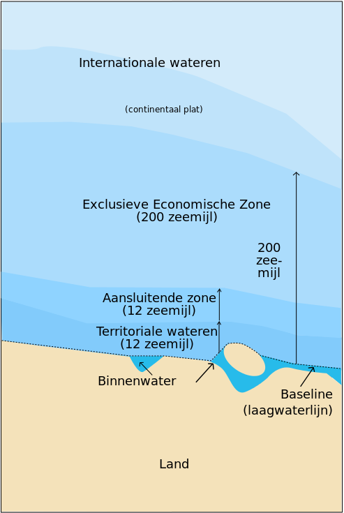 maritieme zones