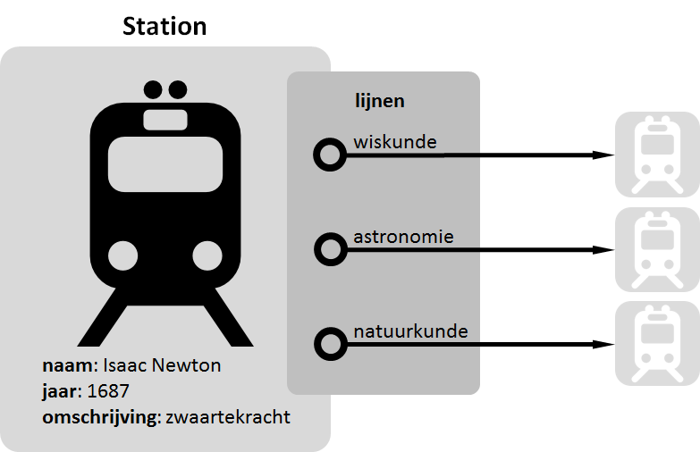 metrostation
