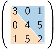 Een symmetrische matrix.