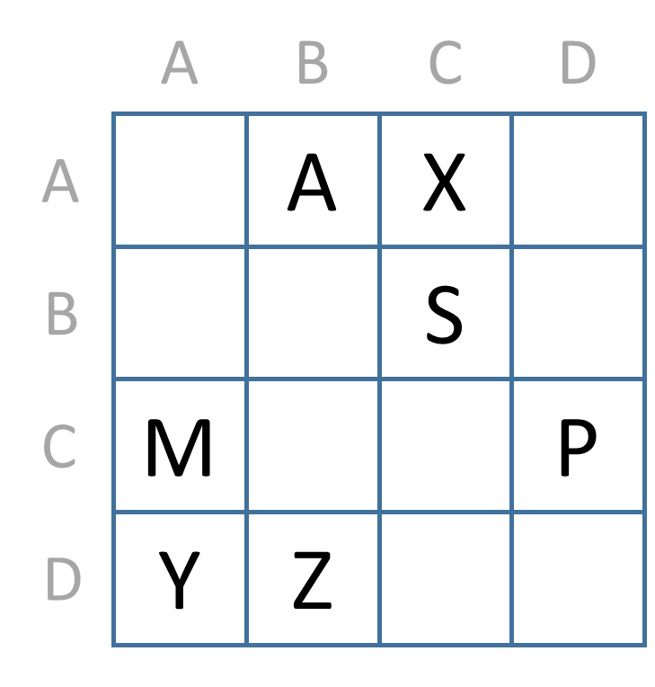 sample key table