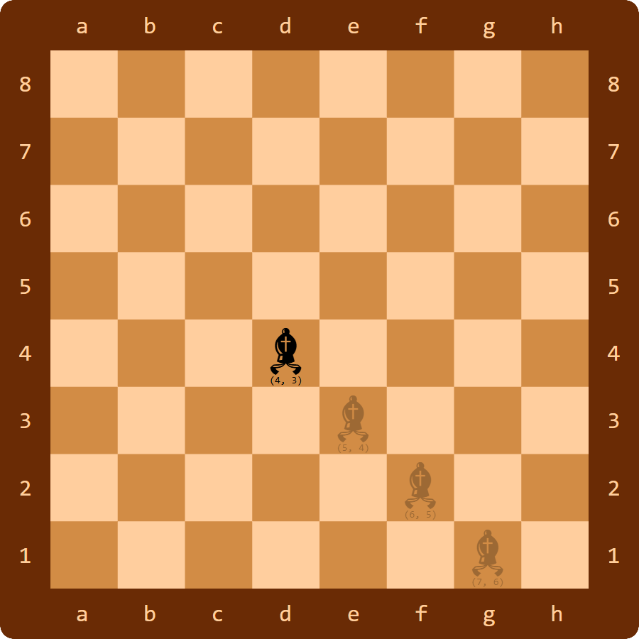 loper (d4 → e3, f2, g1) loper (d4 → e3, f2, g1)