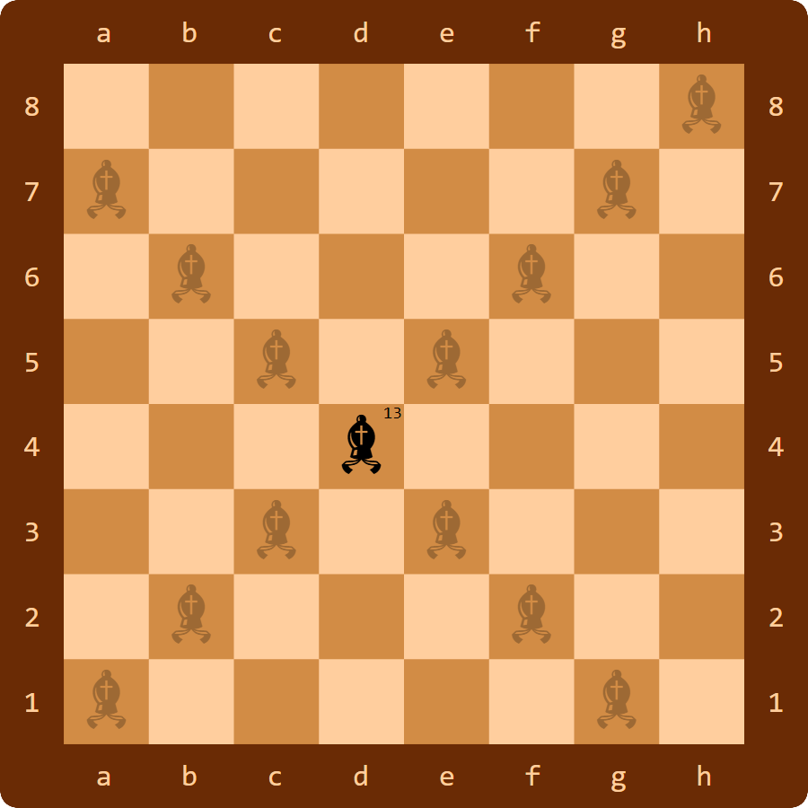 loper (d4) loper (d4)