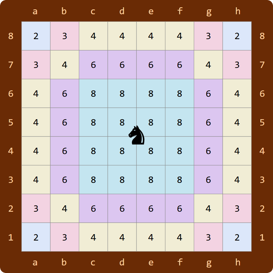 paard (groepen) paard (groepen)