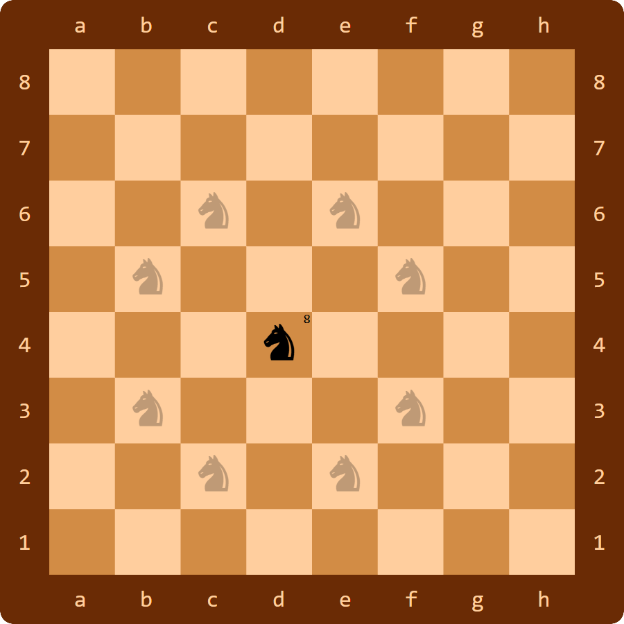 paard (d4) paard (d4)