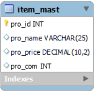 item_mast ER-diagram van item_mast
