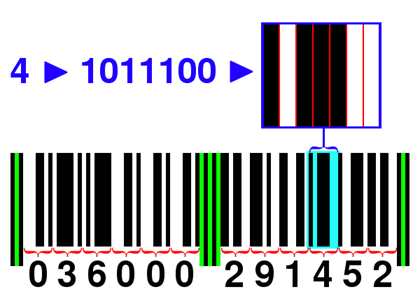 Streepjescode