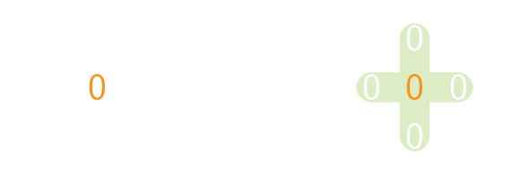 Toepassing van het algoritme op een matrix.