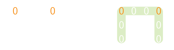Toepassing van het algoritme op een matrix. Toepassing van het algoritme op een matrix.