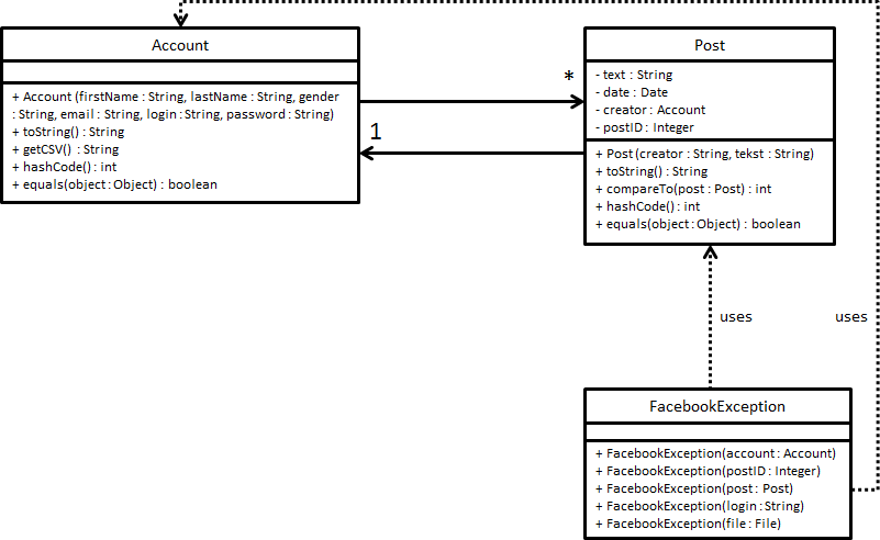 Klasse Diagram FacebookUitgebreid Deel2