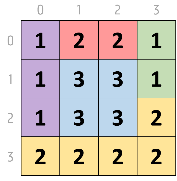 samensmelten