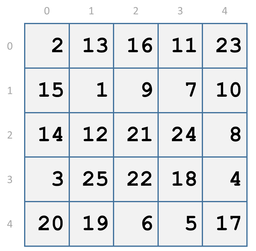 vierkant getallenrooster